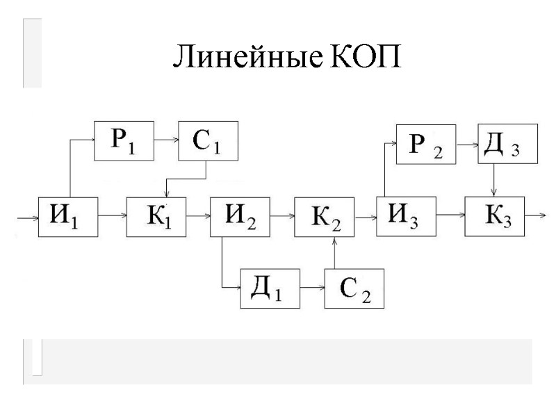 Линейные КОП